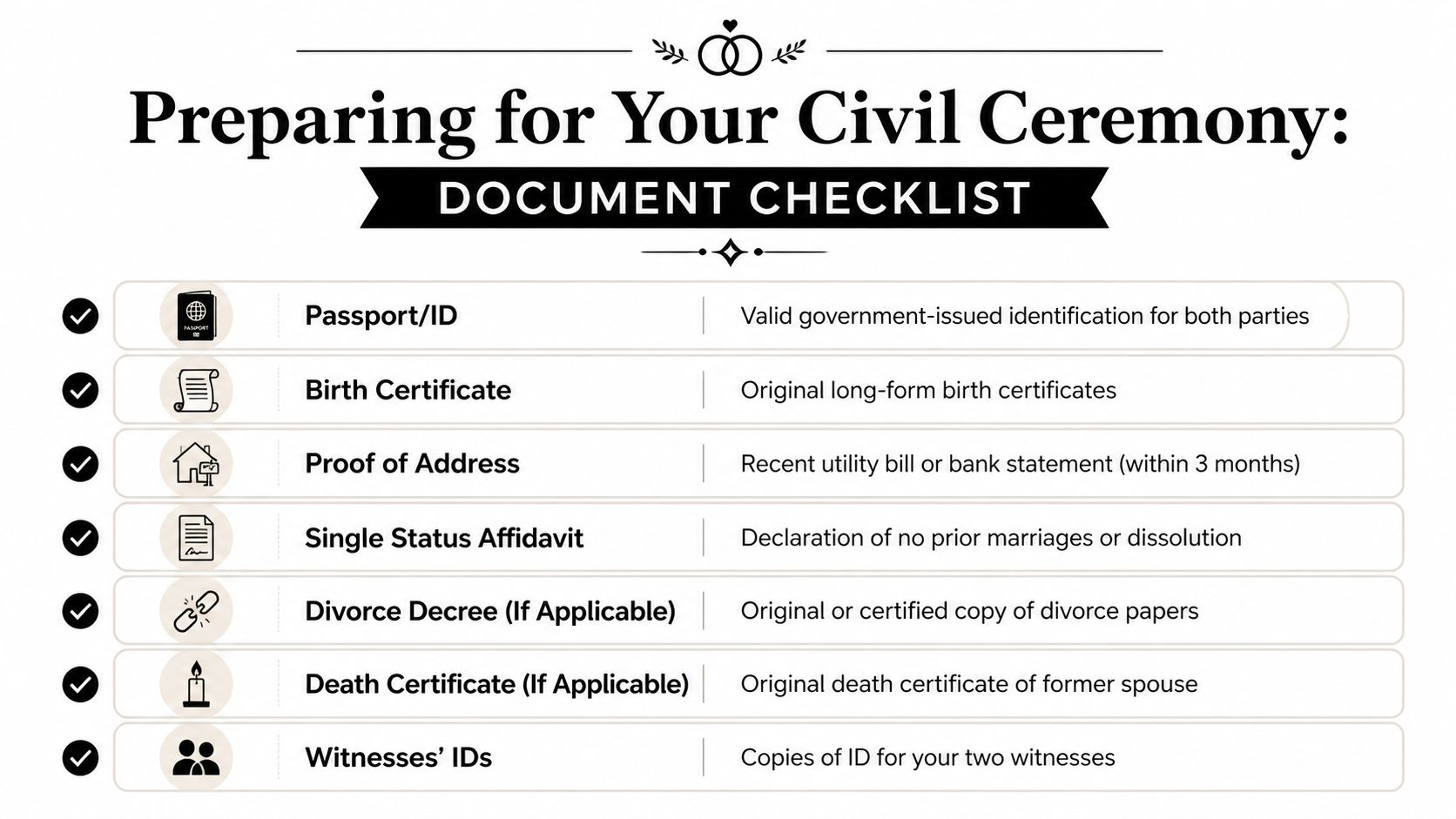 A checklist of essential documents required for a civil ceremony, presented in a clean, professional design.