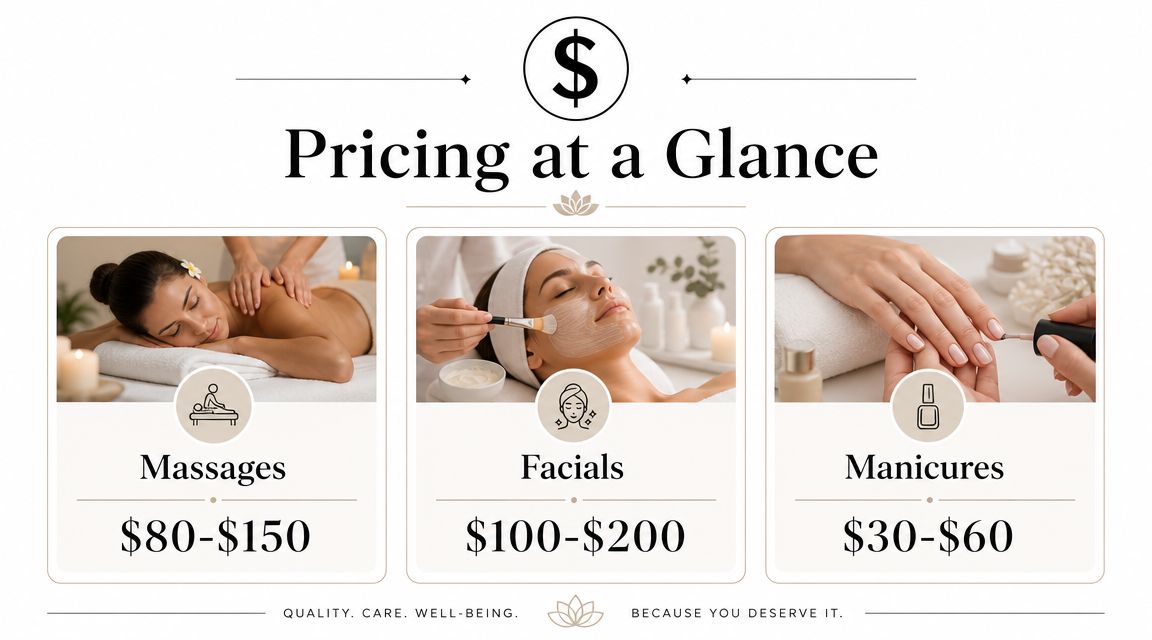 A spa pricing menu listing services including massages, facials, and manicures with their respective price ranges.