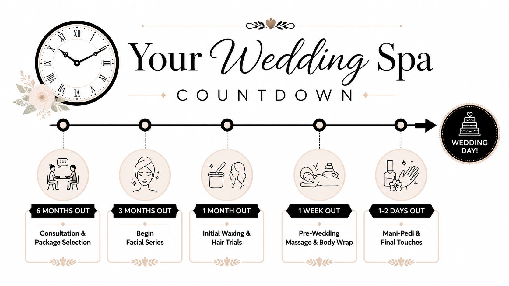 A wedding spa countdown infographic showing a timeline of beauty treatments from six months before the wedding day.