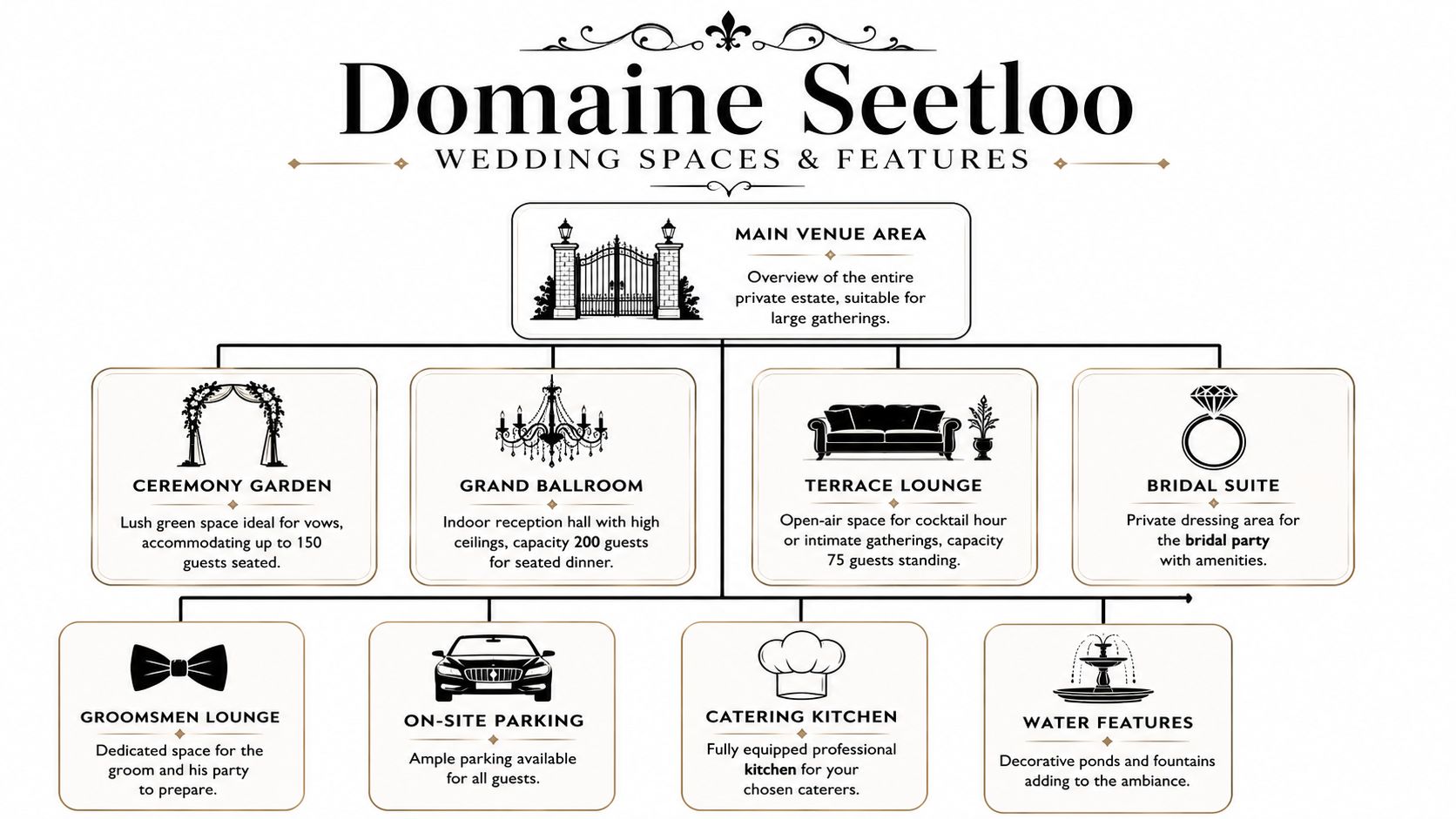 Exploring Spaces Capacities and Key Features