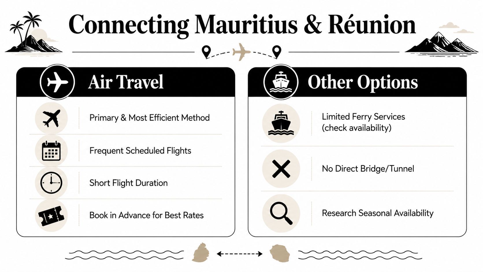 An infographic showing travel methods between Mauritius and Réunion, highlighting air travel as the most efficient option.
