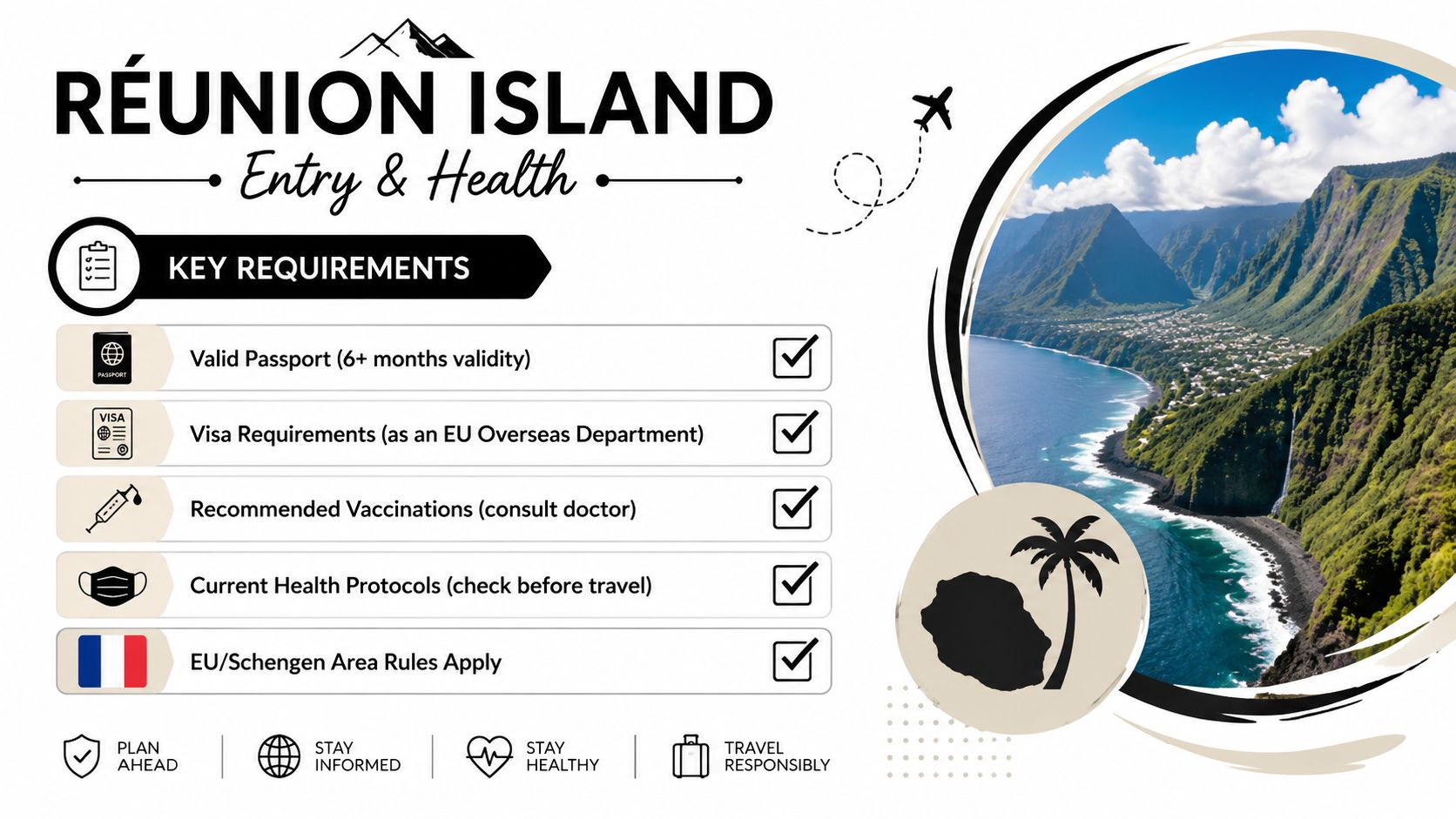 Informational graphic detailing travel entry requirements and health protocols for visiting beautiful Reunion Island.