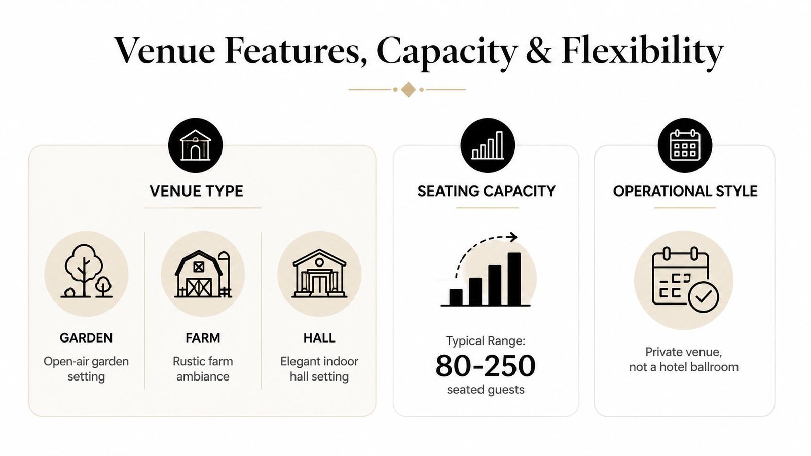 An infographic showing venue features, capacity, and operational style for the venue known as Nouvelle France.