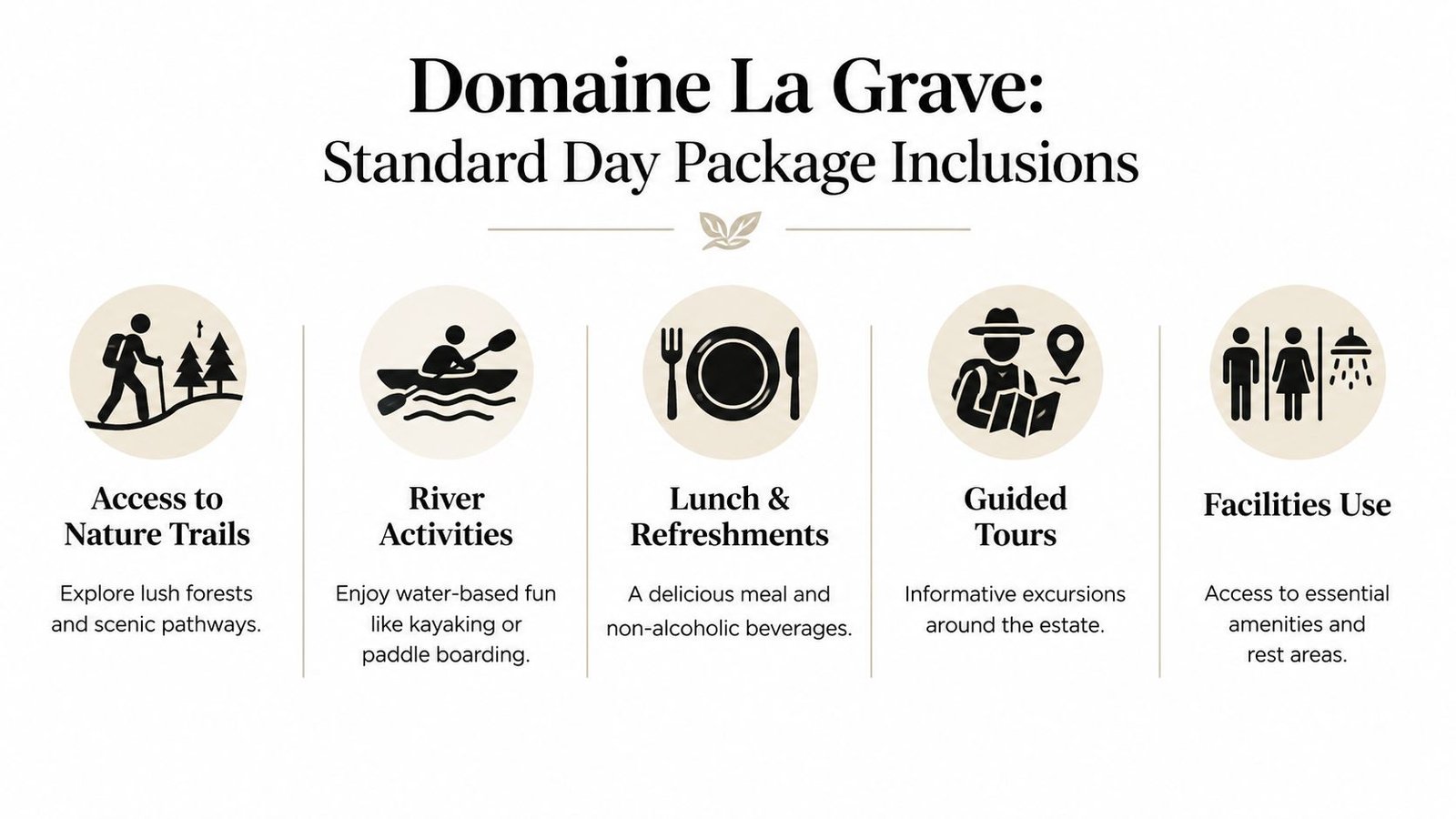 A graphic listing the five standard day package inclusions at Domaine La Grave resort and estate.