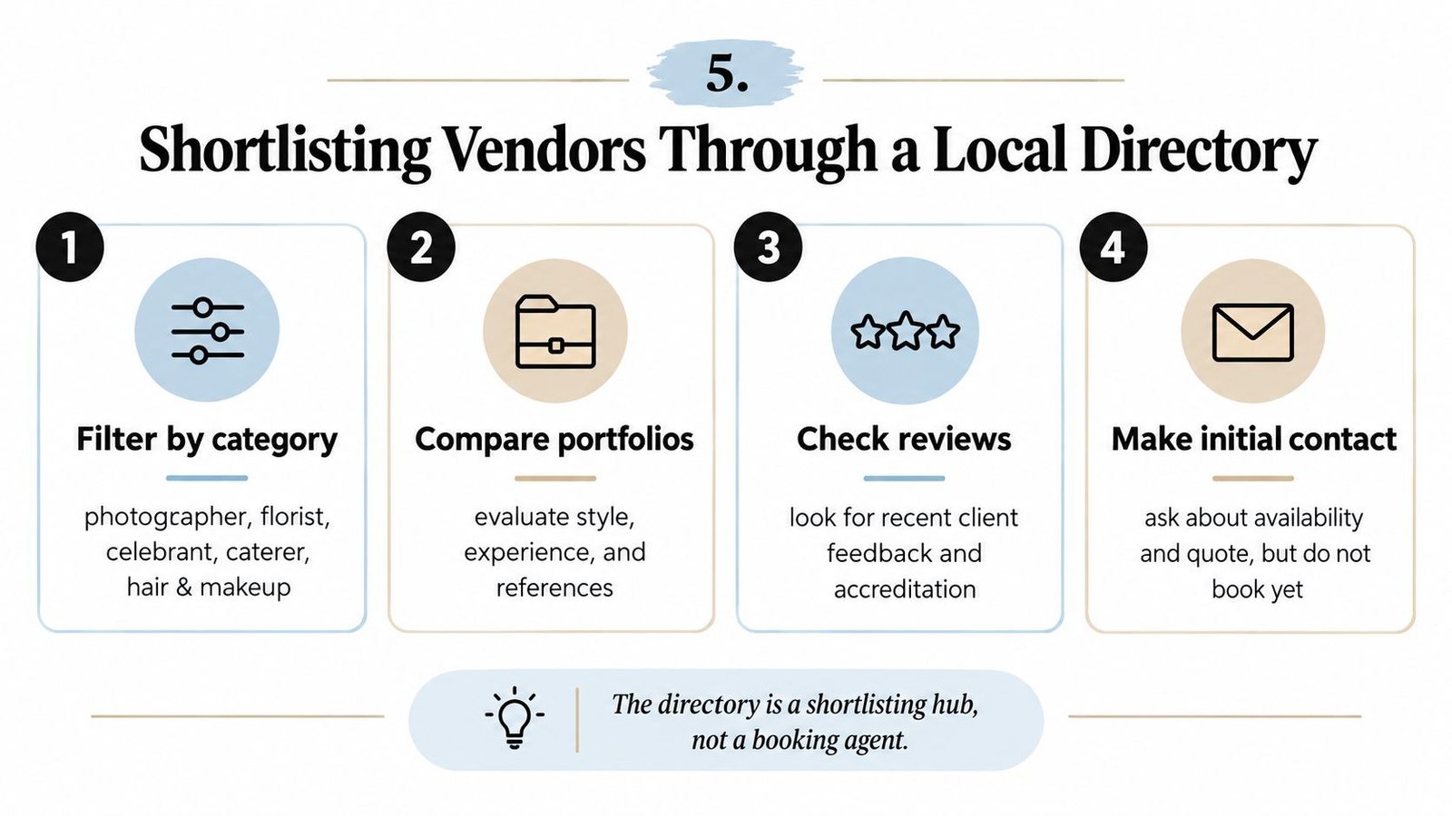 A four-step infographic guide on how to shortlist wedding vendors using a local directory service.
