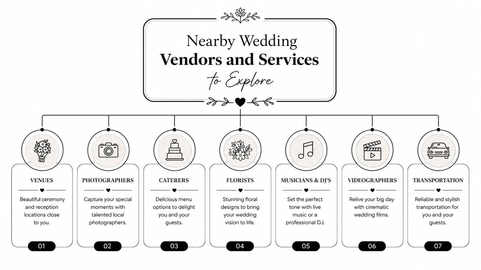 A flow chart outlining various essential wedding vendors and professional services available for planning a special event.