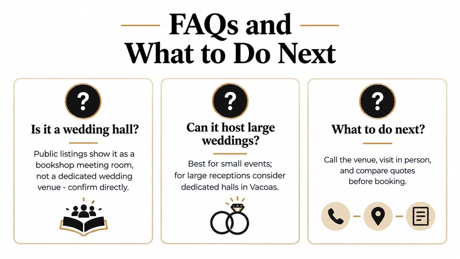 An infographic titled FAQs and What to Do Next regarding a venue in Vacoas, Mauritius.