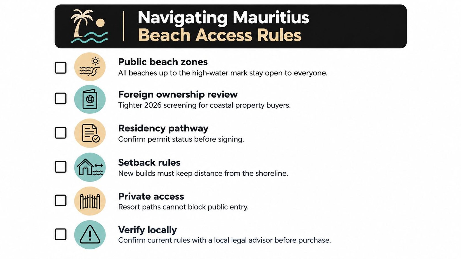 A checklist infographic titled Navigating Mauritius Beach Access Rules for coastal property buyers and investors.