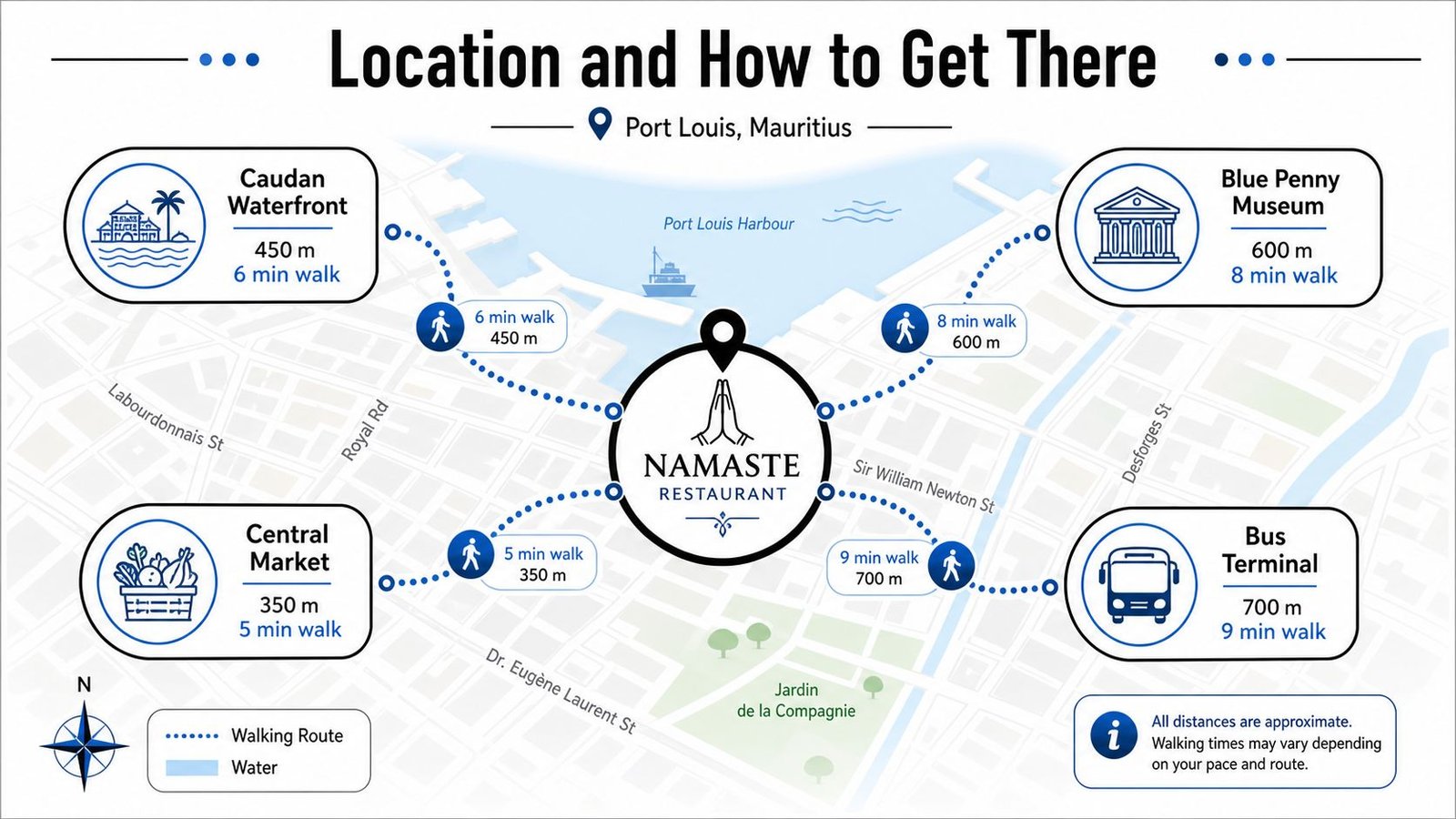 A map showing walking directions and proximity of Namaste Restaurant to major landmarks in Port Louis, Mauritius.