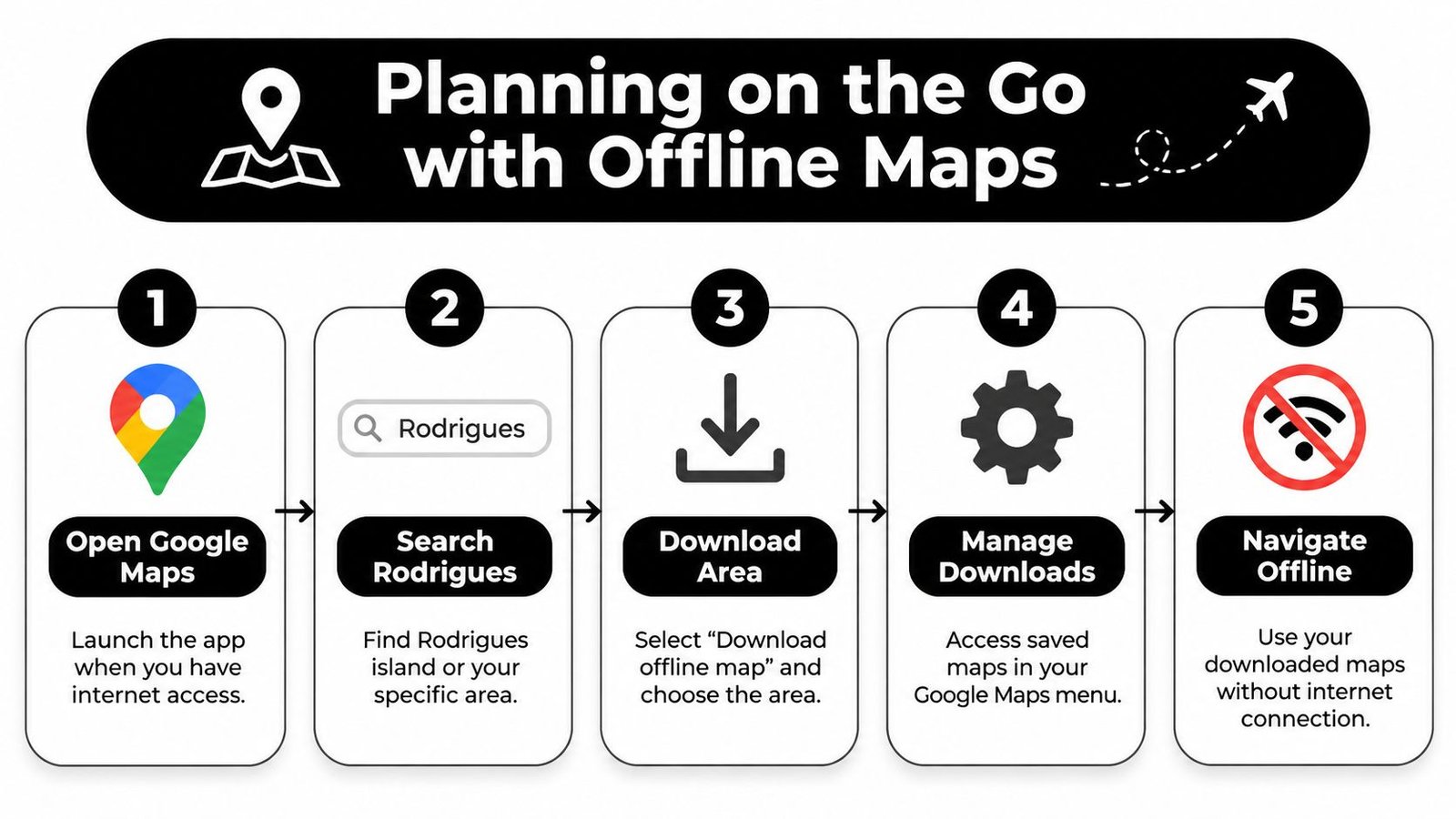 A five-step instructional guide on how to download offline maps for Rodrigues using the Google Maps app.