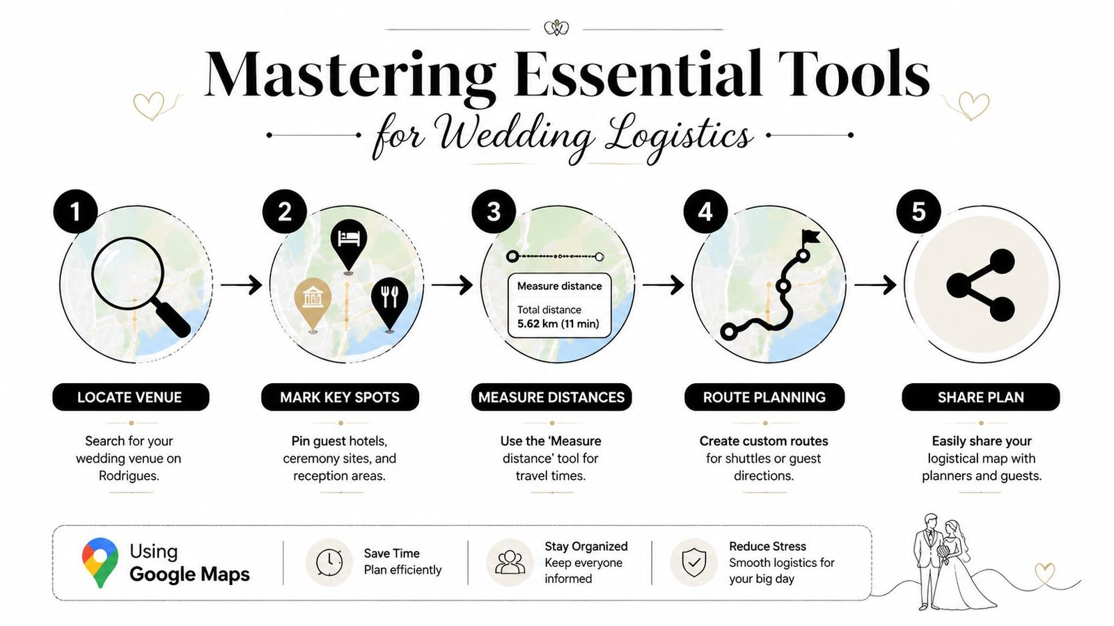 A step-by-step infographic showing how to use Google Maps to plan logistics for a wedding in Rodrigues.