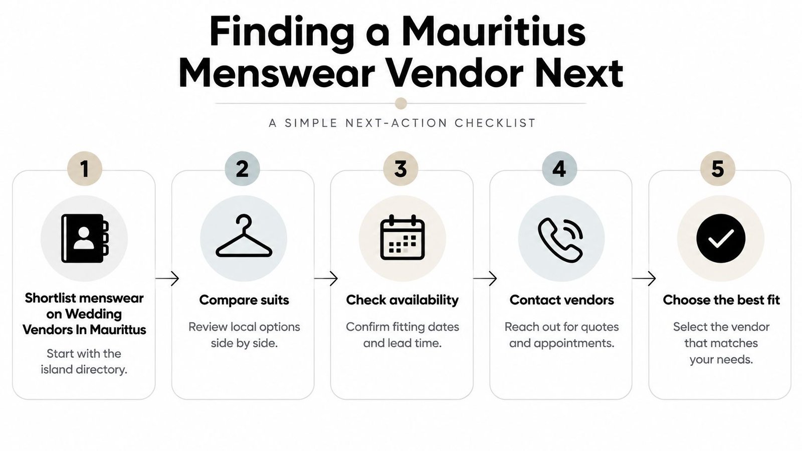 A five-step checklist infographic for finding a menswear wedding vendor in Mauritius for the groom.