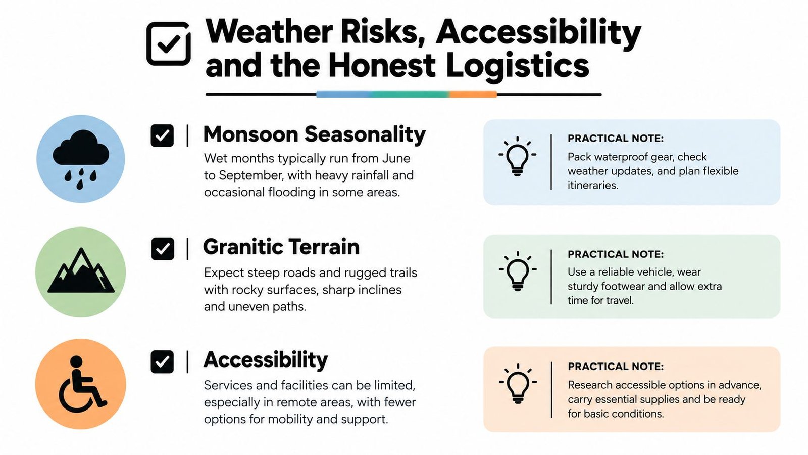 An infographic detailing weather risks, granitic terrain, and accessibility considerations for travelers in the Seychelles.